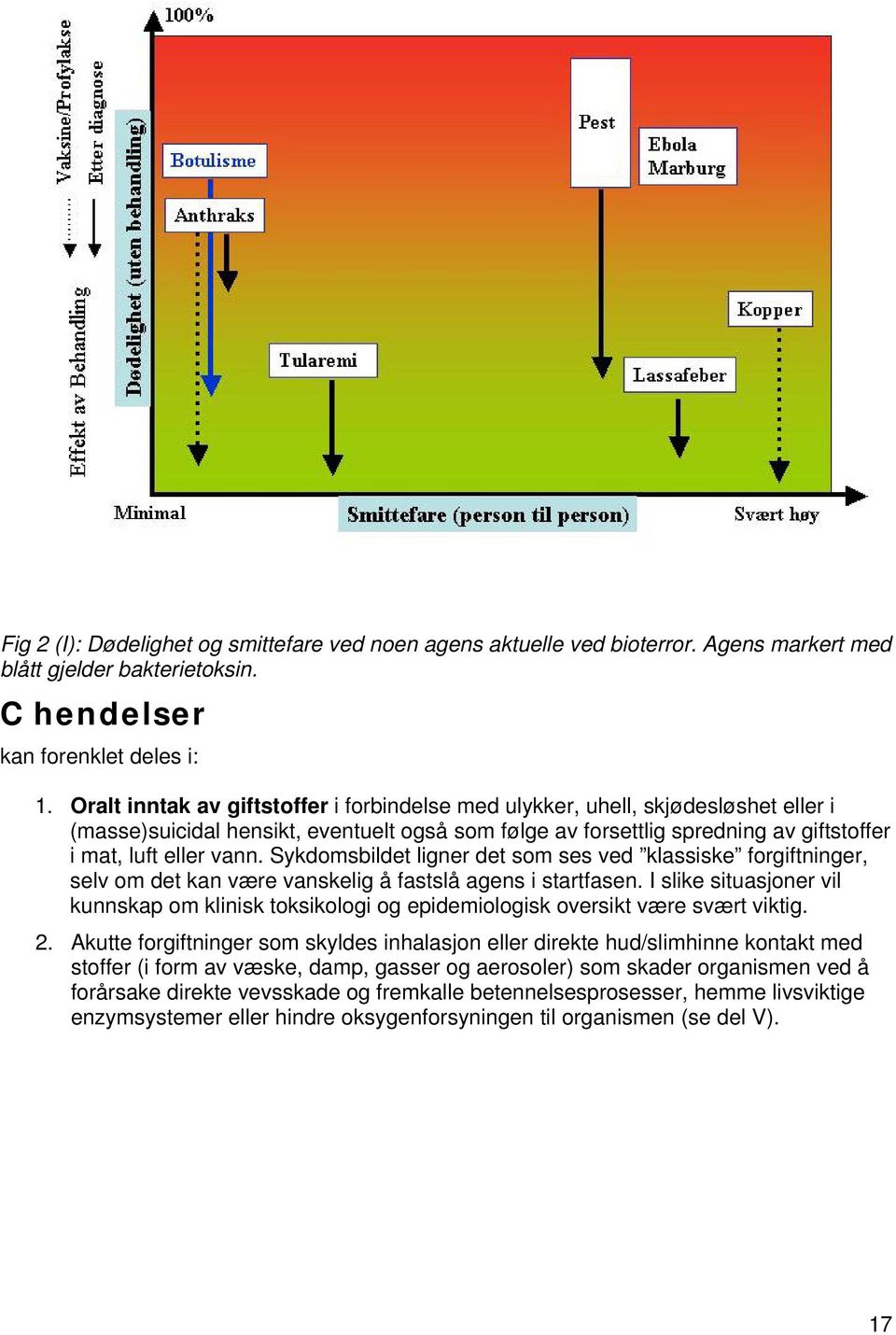 Sykdomsbildet ligner det som ses ved klassiske forgiftninger, selv om det kan være vanskelig å fastslå agens i startfasen.