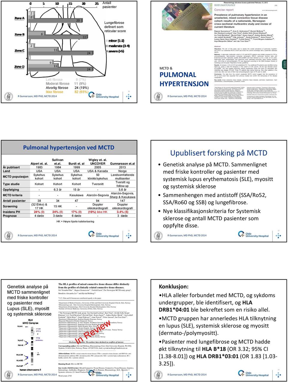 al År publisert 1983 1984 1999 2005 2013 Land USA USA USA USA & Kanada Norge MCTD populasjon Sykehus Sykehus Sykehus 50 Landsomfattende kohort kohort kohort klinikk/sykehus multisenter Type studie