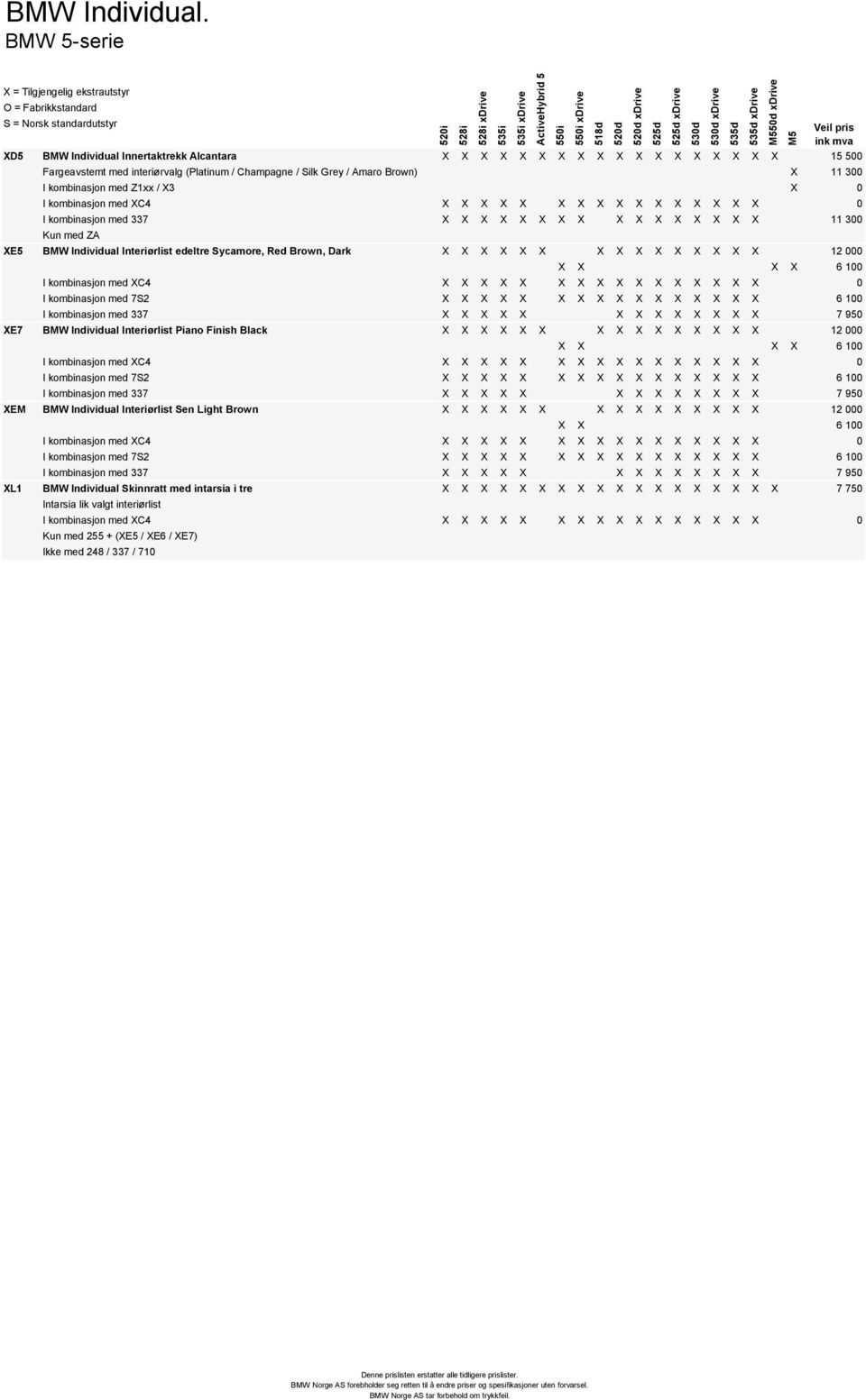 X3 X 0 I kombinasjon med XC4 X X X X X X X X X X X X X X X X 0 I kombinasjon med 337 X X X X X X X X X X X X X X X X 11 300 Kun med ZA XE5 BMW Individual Interiørlist edeltre Sycamore, Red Brown,