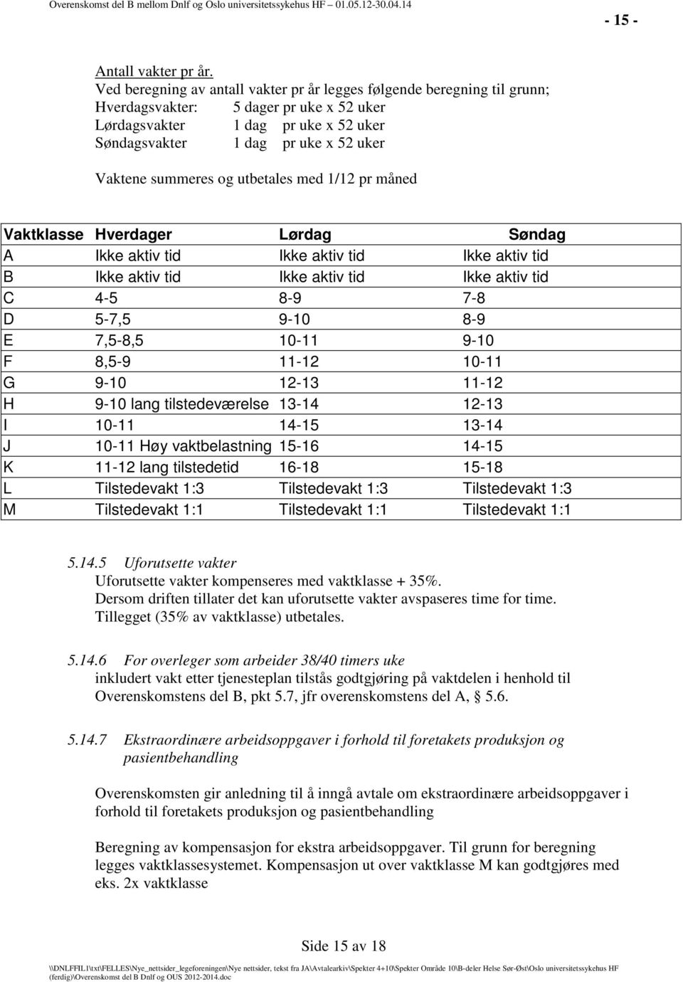 summeres og utbetales med 1/12 pr måned Vaktklasse Hverdager Lørdag Søndag A Ikke aktiv tid Ikke aktiv tid Ikke aktiv tid B Ikke aktiv tid Ikke aktiv tid Ikke aktiv tid C 4-5 8-9 7-8 D 5-7,5 9-10 8-9