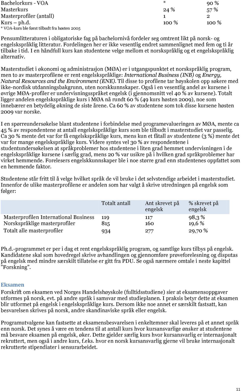 Fordelingen her er ikke vesentlig endret sammenlignet med fem og ti år tilbake i tid. I en håndfull kurs kan studentene velge mellom et norskspråklig og et engelskspråklig alternativ.