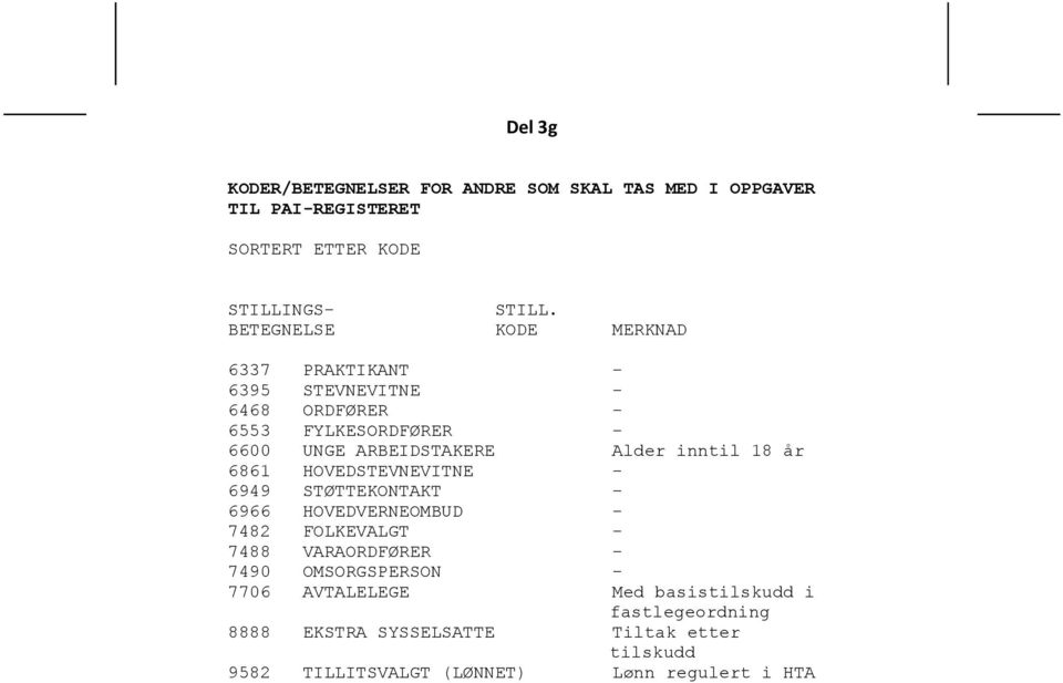 inntil 18 år 6861 HOVEDSTEVNEVITNE - 6949 STØTTEKONTAKT - 6966 HOVEDVERNEOMBUD - 7482 FOLKEVALGT - 7488 VARAORDFØRER - 7490