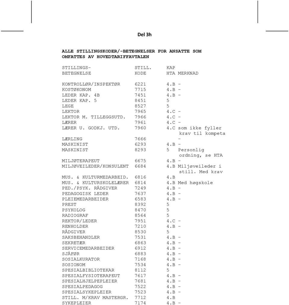 C som ikke fyller krav til kompeta LÆRLING 7666 - MASKINIST 6293 4.B - MASKINIST 8293 5 Personlig ordning, se HTA MILJØTERAPEUT 6675 4.B - MILJØVEILEDER/KONSULENT 6684 4.B Miljøveileder i still.