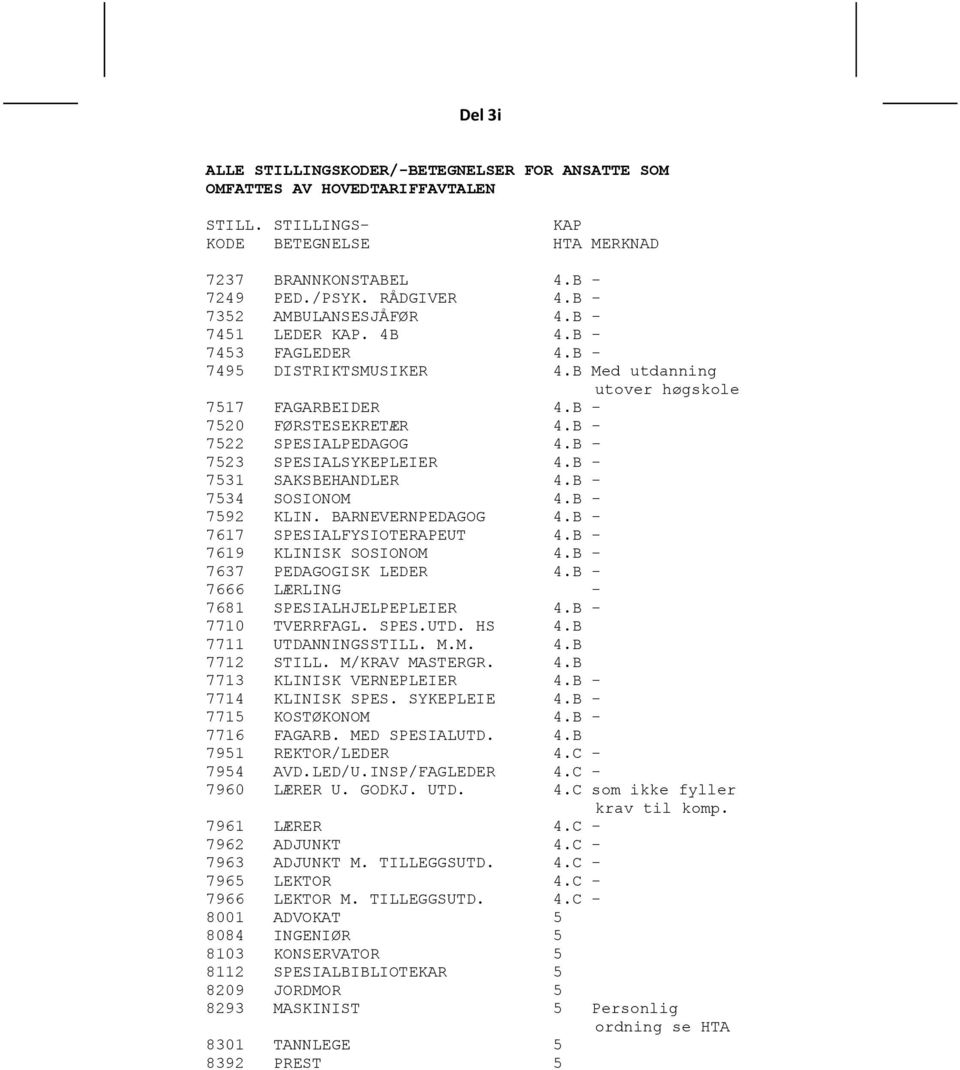 B - 7522 SPESIALPEDAGOG 4.B 7523 SPESIALSYKEPLEIER 4.B - 7531 SAKSBEHANDLER 4.B - 7534 SOSIONOM 4.B - 7592 KLIN. BARNEVERNPEDAGOG 4.B - 7617 SPESIALFYSIOTERAPEUT 4.B - 7619 KLINISK SOSIONOM 4.