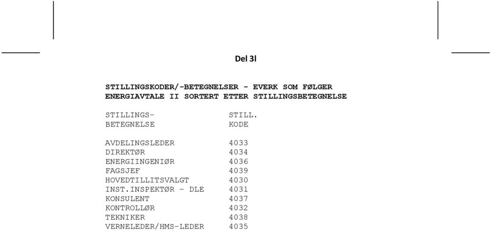 KODE AVDELINGSLEDER 4033 DIREKTØR 4034 ENERGIINGENIØR 4036 FAGSJEF 4039