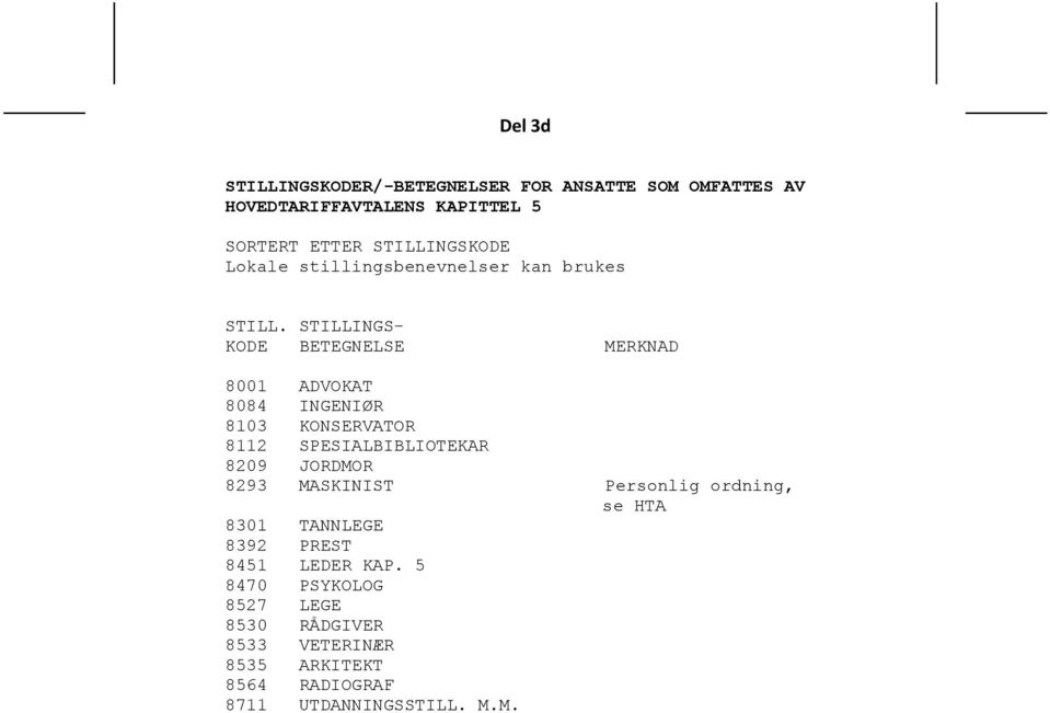 STILLINGS- KODE BETEGNELSE MERKNAD 8001 ADVOKAT 8084 INGENIØR 8103 KONSERVATOR 8112 SPESIALBIBLIOTEKAR 8209 JORDMOR