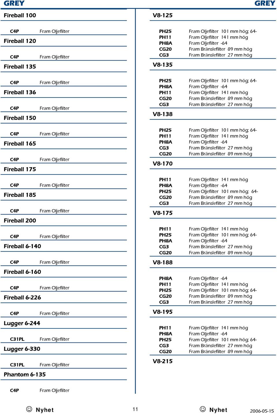 Fireball 6-140 C4P Fireball 6-160 C4P Fireball 6-226 C4P Lugger 6-244 C31PL Lugger 6-330 C31PL Phantom 6-135 V8-175 V8-188 V8-195 V8-215 141 mm hög -64 101 mm hög; 64-89 mm