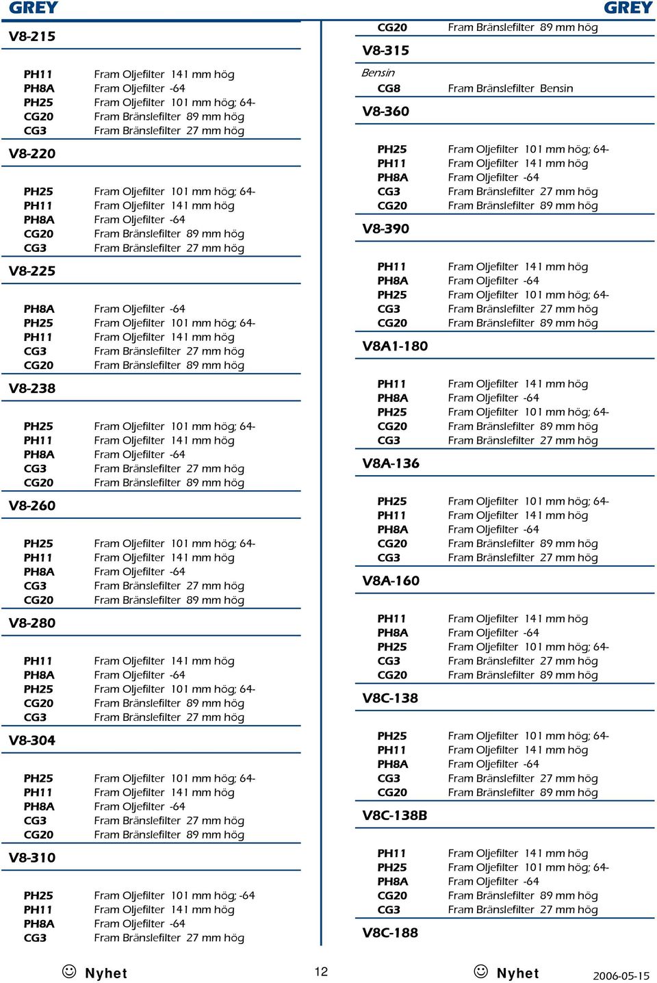 V8A-136 141 mm hög -64 101 mm hög; 64-89 mm hög 27 mm hög V8-260 101 mm hög; 64-141 mm hög -64 27 mm hög 89 mm hög V8A-160 101 mm hög; 64-141 mm hög -64 89 mm hög 27 mm hög V8-280 141 mm hög -64 101