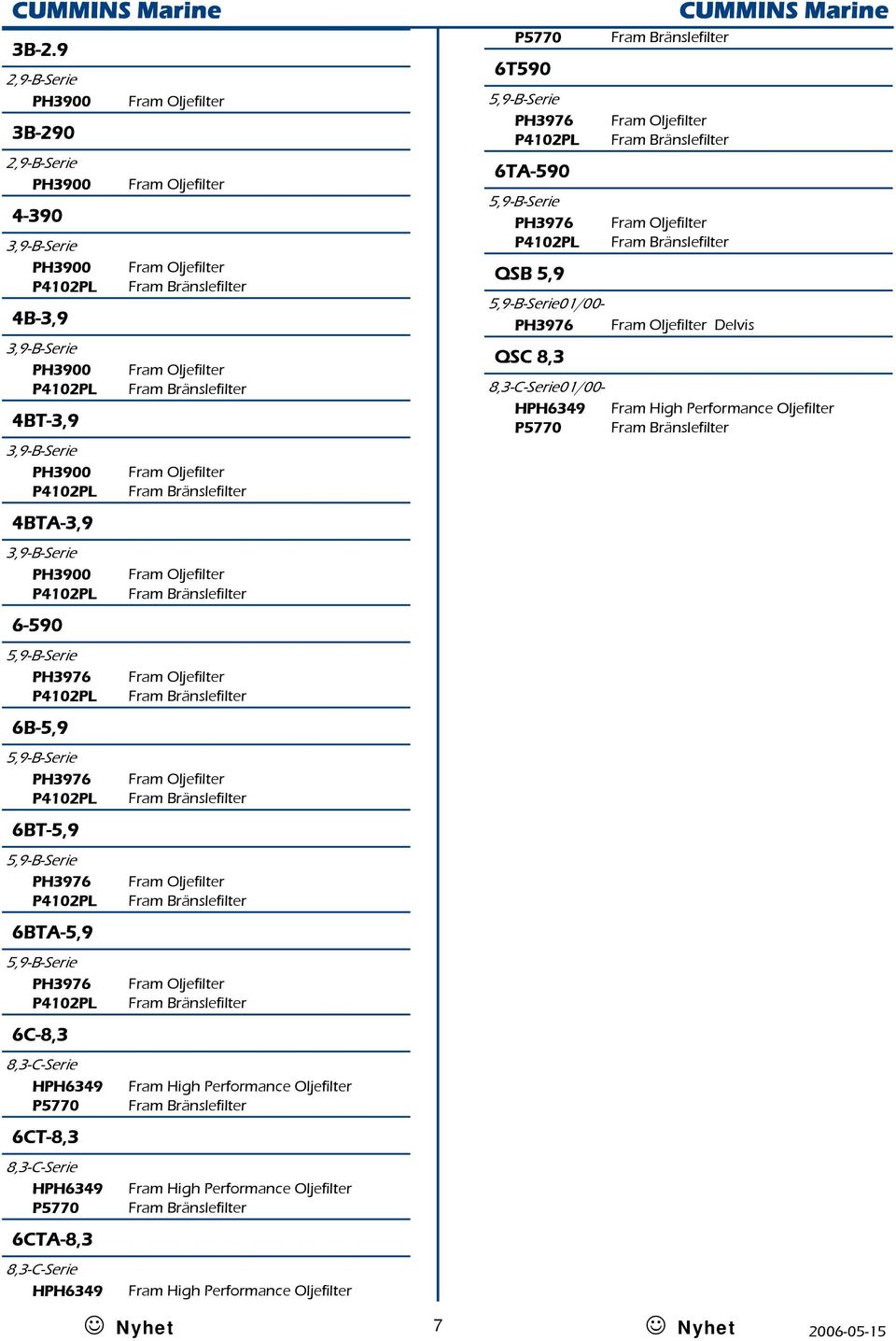5,9-B-Serie PH3976 6B-5,9 5,9-B-Serie PH3976 6BT-5,9 5,9-B-Serie PH3976 6BTA-5,9 5,9-B-Serie PH3976 6C-8,3 8,3-C-Serie HPH6349 Fram High Performance Oljefilter P5770