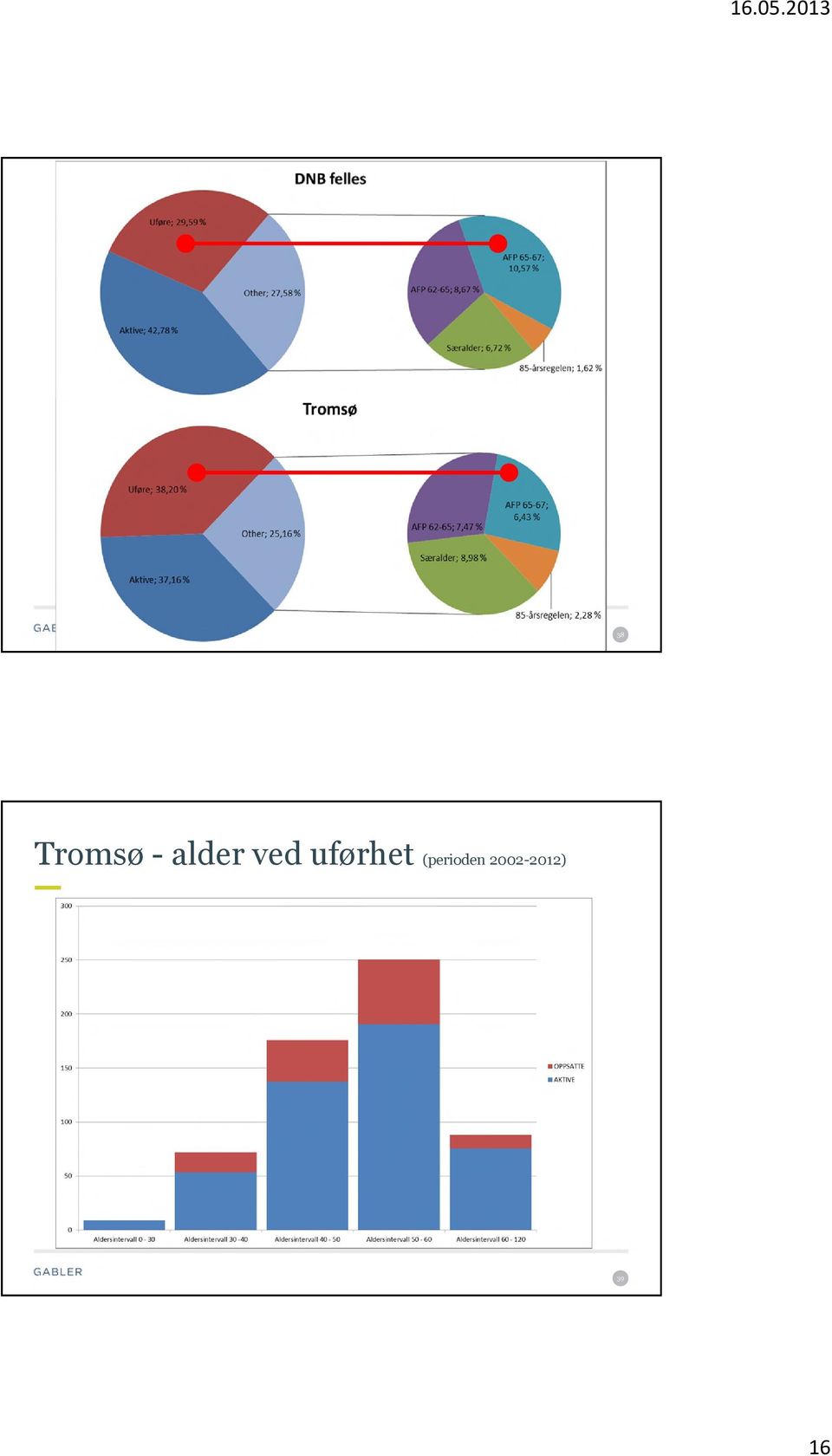 uførhet