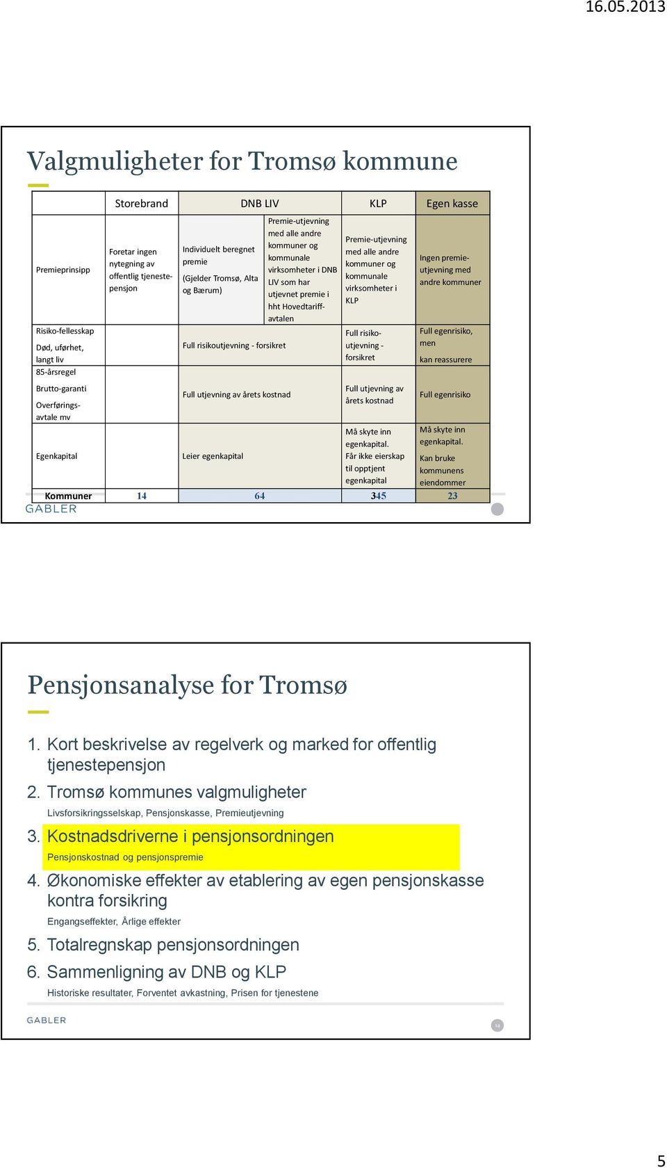 kommunale virksomheter i DNB LIV som har utjevnet premie i hht Hovedtariffavtalen Premie-utjevning med alle andre kommuner og kommunale virksomheter i KLP Full risikoutjevning - forsikret Full