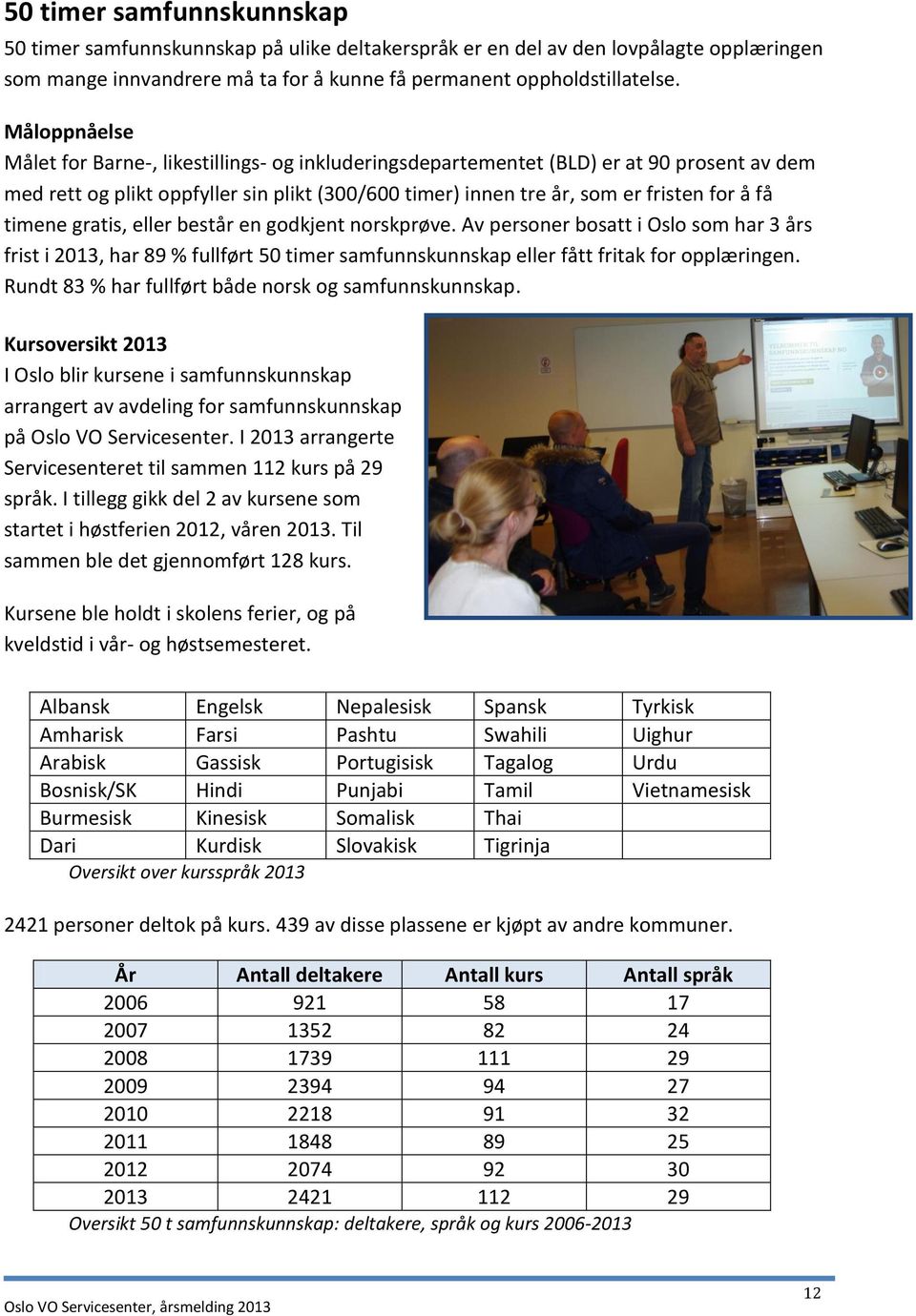 timene gratis, eller består en godkjent norskprøve. Av personer bosatt i Oslo som har 3 års frist i 2013, har 89 % fullført 50 timer samfunnskunnskap eller fått fritak for opplæringen.