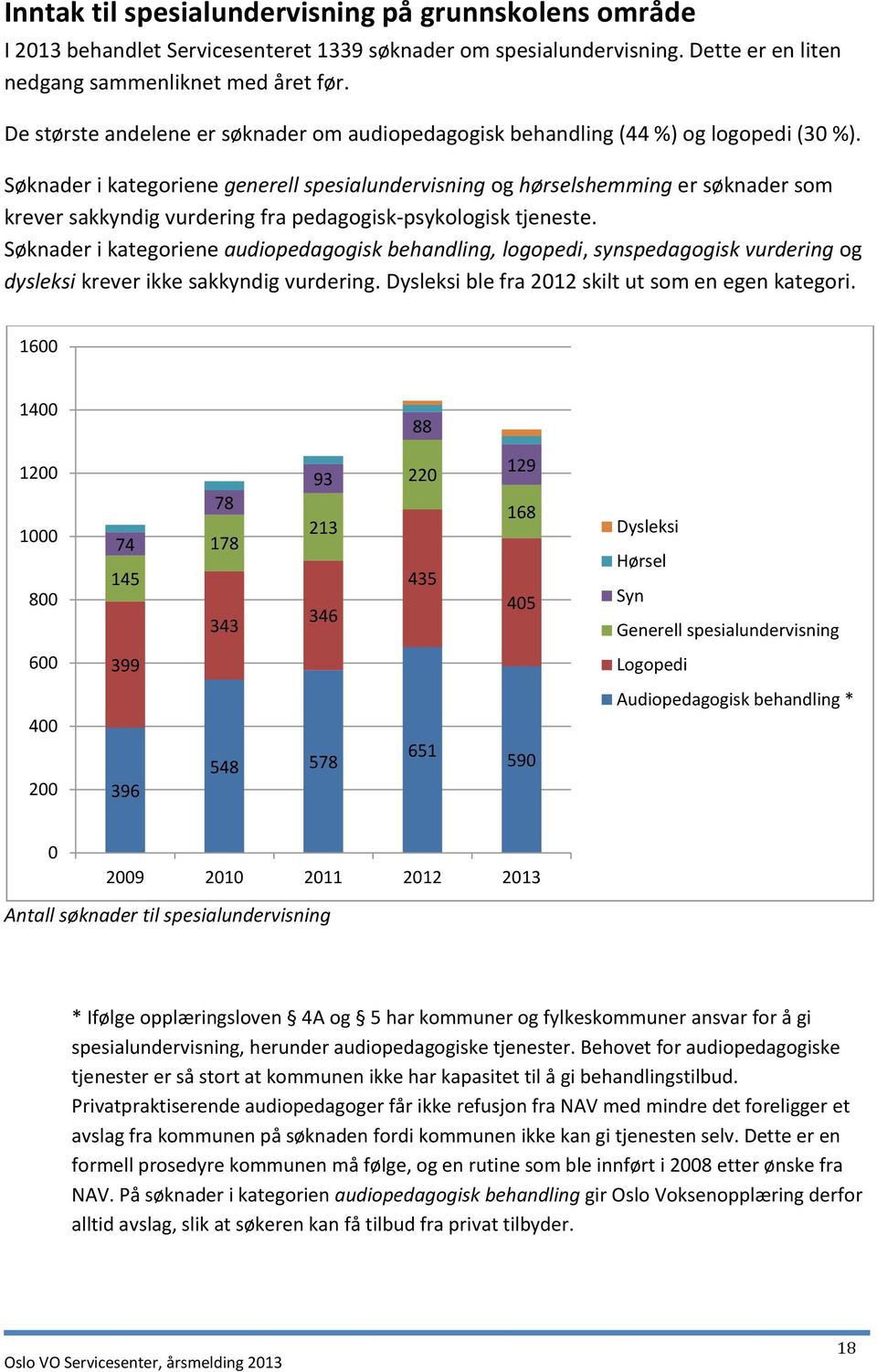 Søknader i kategoriene generell spesialundervisning og hørselshemming er søknader som krever sakkyndig vurdering fra pedagogisk-psykologisk tjeneste.