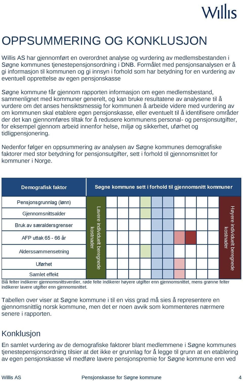 Formålet med pensjonsanalysen er å gi informasjon til kommunen og gi innsyn i forhold som har betydning for en vurdering av eventuell opprettelse av egen pensjonskasse Søgne kommune får gjennom