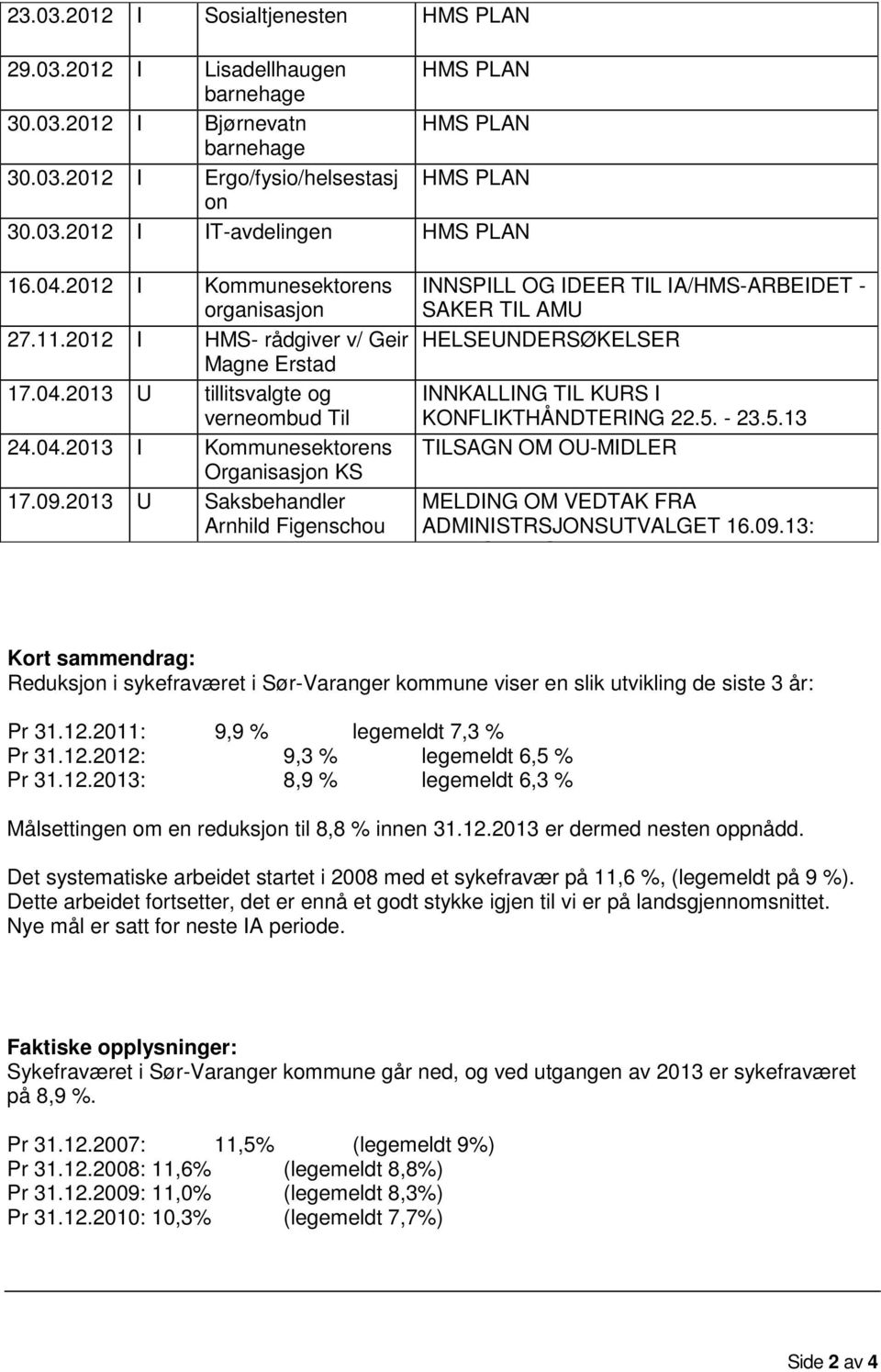 2013 U Saksbehandler Arnhild Figenschou INNSPILL OG IDEER TIL IA/HMS-ARBEIDET - SAKER TIL AMU HELSEUNDERSØKELSER INNKALLING TIL KURS I KONFLIKTHÅNDTERING 22.5.