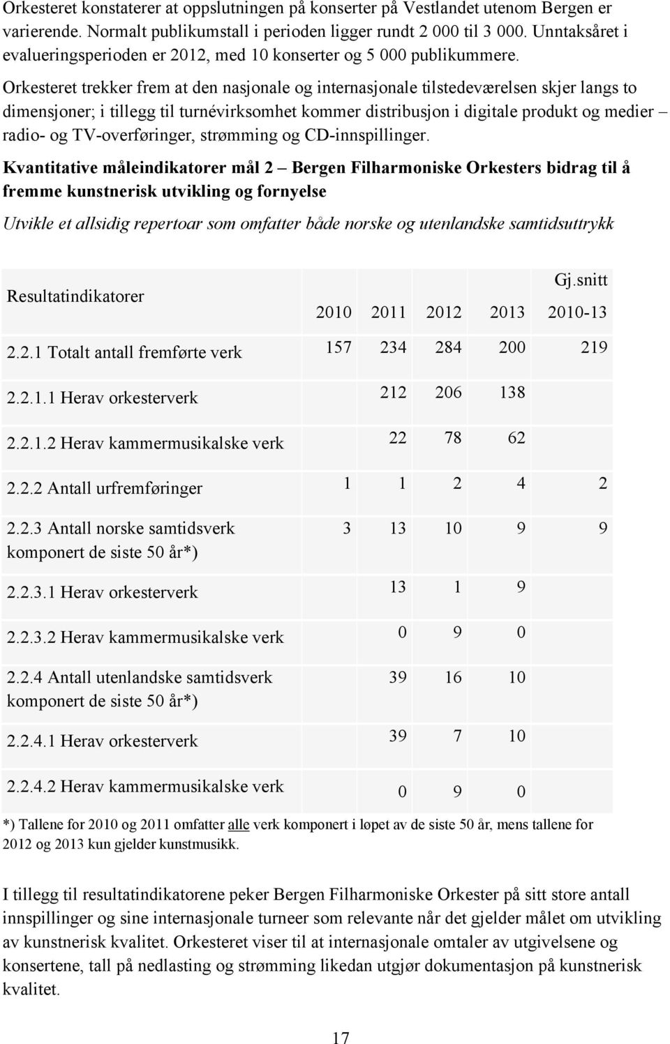 Orkesteret trekker frem at den nasjonale og internasjonale tilstedeværelsen skjer langs to dimensjoner; i tillegg til turnévirksomhet kommer distribusjon i digitale produkt og medier radio- og