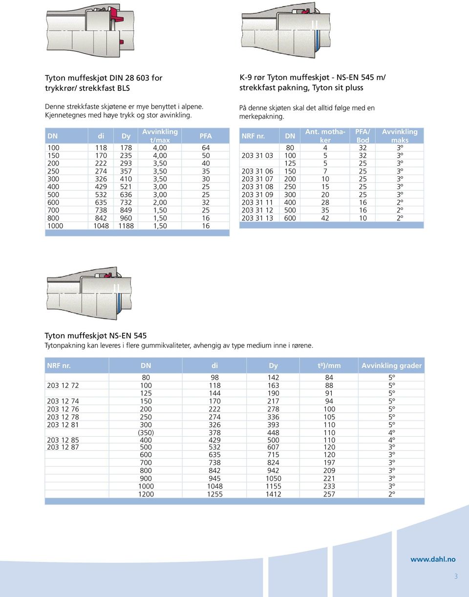 1,50 25 800 842 960 1,50 16 1000 1048 1188 1,50 16 K-9 rør Tyton muffeskjøt - NS-EN 545 m/ strekkfast pakning, Tyton sit pluss På denne skjøten skal det alltid følge med en merkepakning. Ant.