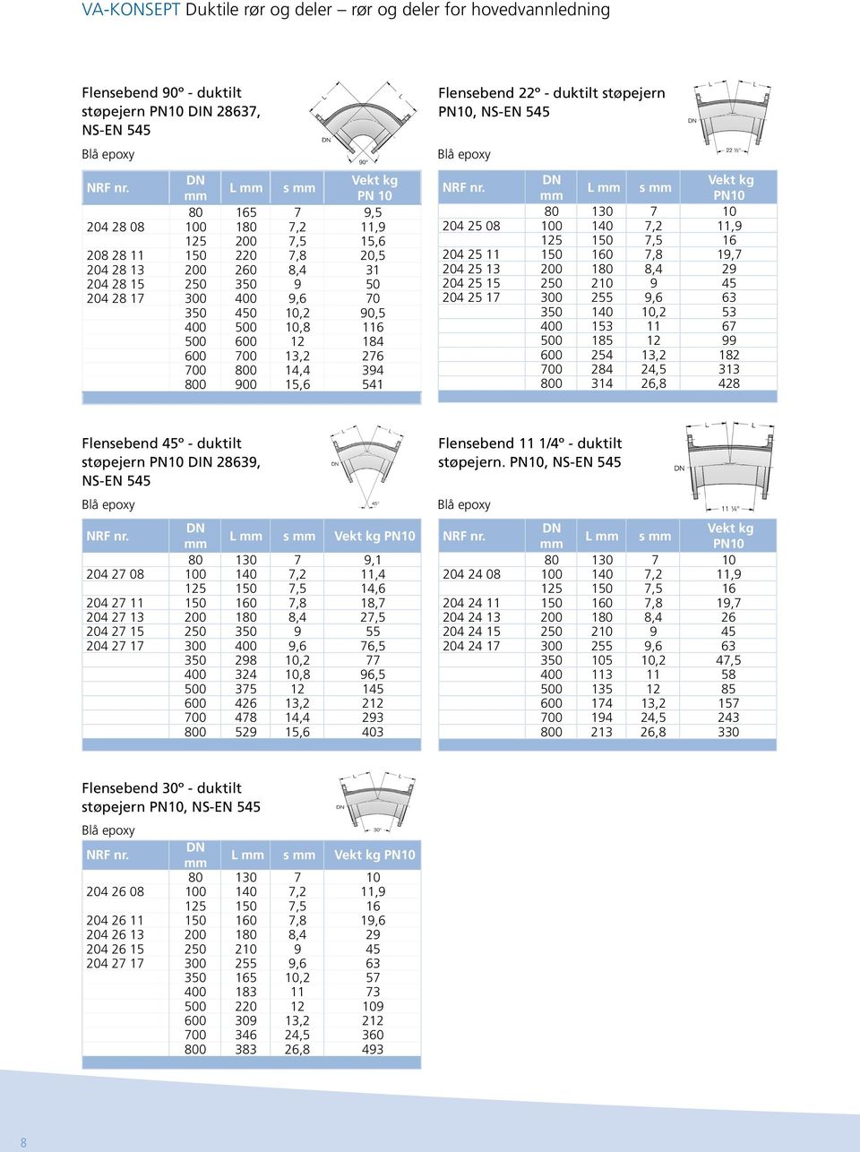 15,6 541 Flensebend 22º - duktilt støpejern PN10, NS-EN 545 Vekt kg L s PN10 80 130 7 10 204 25 08 100 140 7,2 11,9 125 150 7,5 16 204 25 11 150 160 7,8 19,7 204 25 13 200 180 8,4 29 204 25 15 250