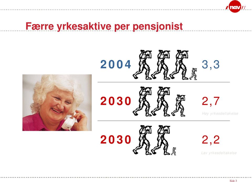 2,7 Høy yrkesdeltakelse