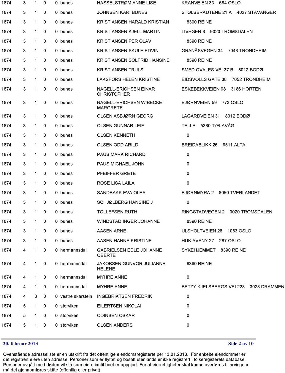 HANSINE 839 REINE 1874 3 1 bunes KRISTIANSEN TRULS SMED QVALES VEI 37 B 812 BODØ 1874 3 1 bunes LAKSFORS HELEN KRISTINE EIDSVOLLS GATE 38 752 TRONDHEIM 1874 3 1 bunes NAGELL-ERICHSEN EINAR