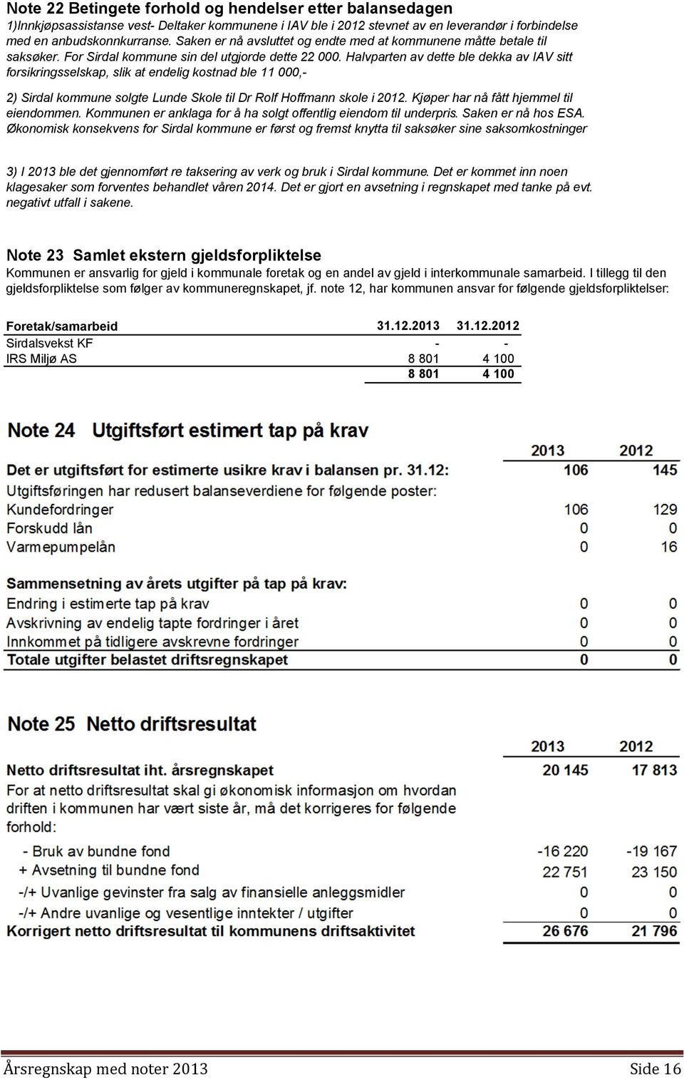 Halvparten av dette ble dekka av IAV sitt forsikringsselskap, slik at endelig kostnad ble 11 000,2) Sirdal kommune solgte Lunde Skole til Dr Rolf Hoffmann skole i 2012.