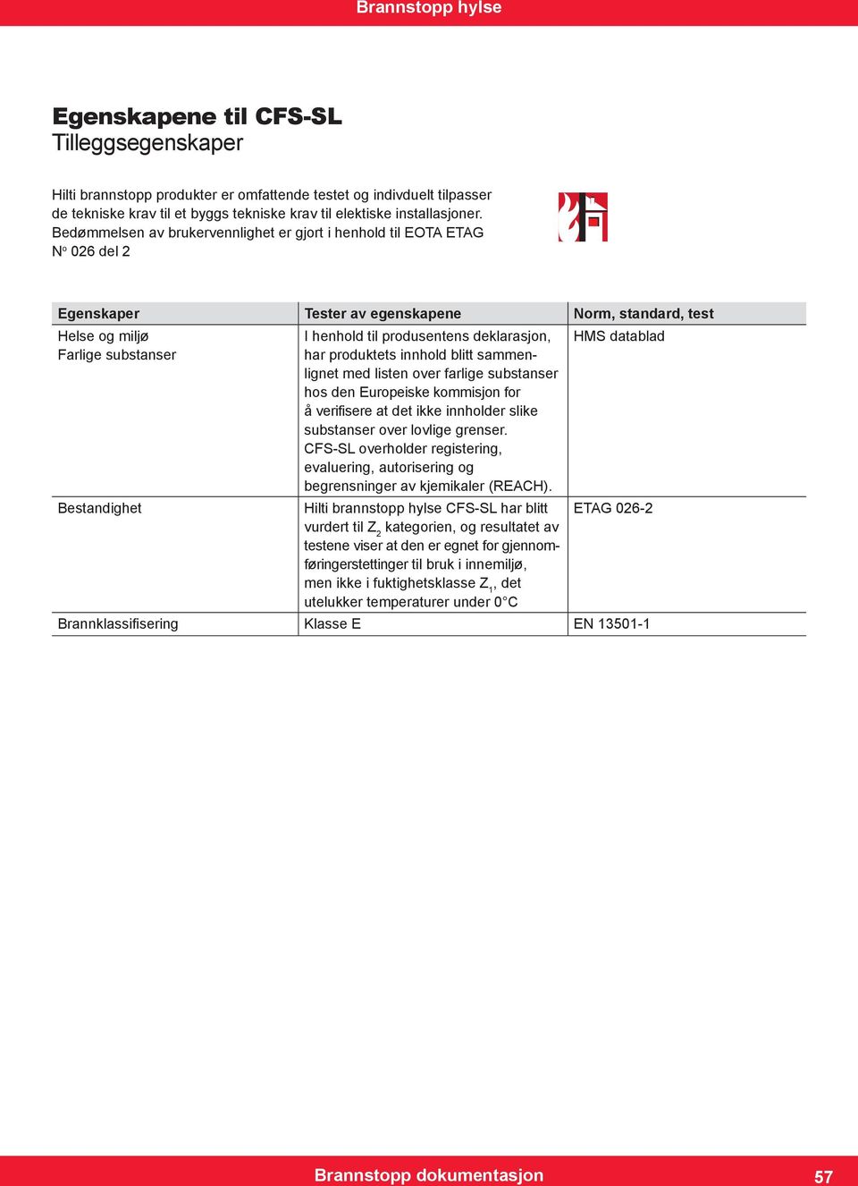 produsentens deklarasjon, har produktets innhold blitt sammenlignet med listen over farlige substanser hos den Europeiske kommisjon for å verifisere at det ikke innholder slike substanser over