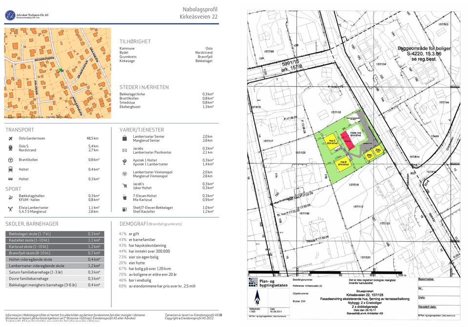 Brattlikollen Holtet Holtet 0,8 km* 0,4 km* Apotek 1 Holtet Apotek 1 Lambertseter Lambertseter Vinmonopol Manglerud Vinmonopol Jacob's Joker Holtet 1,4 km* 2,0 km 2,6 km Bækkelagshallen KFUM - hallen