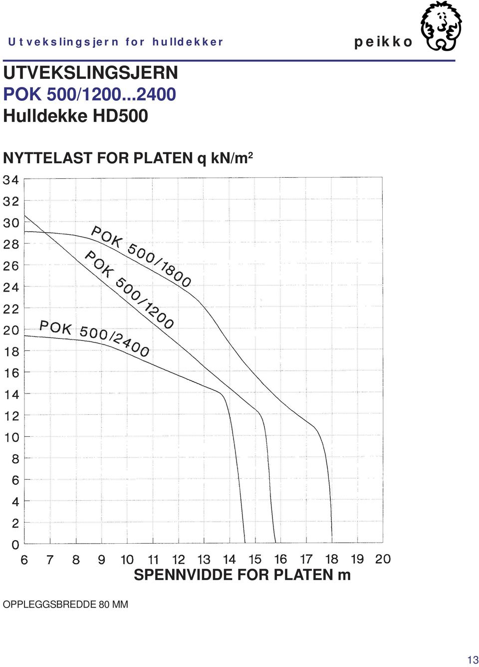 ..2400 Hulldekke HD500