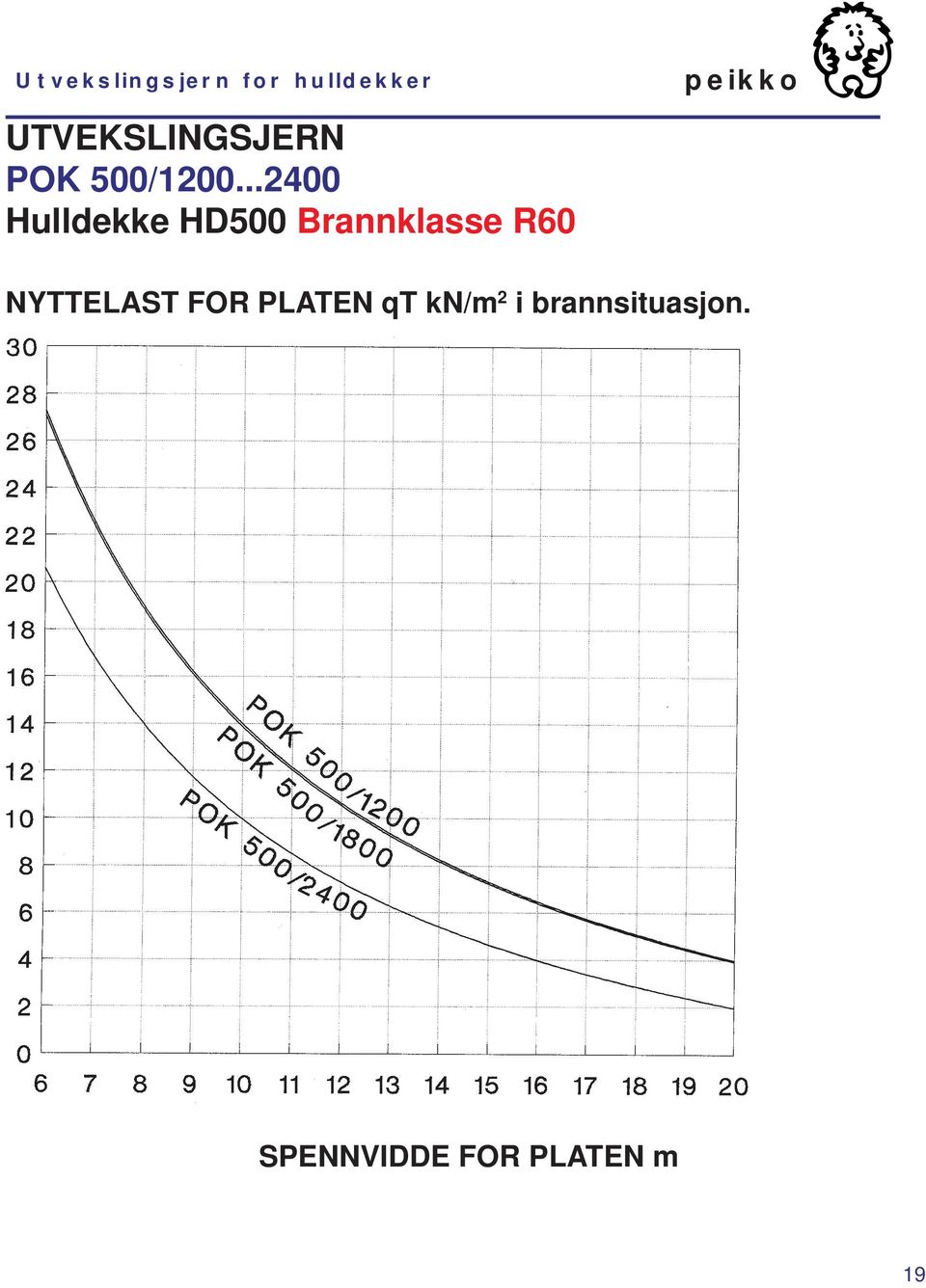 ..2400 Hulldekke HD500