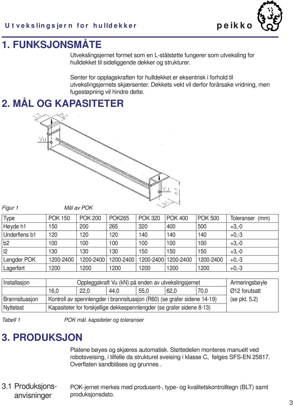 Figur 1 Mål av POK Type POK 150 POK 200 POK265 POK 320 POK 400 POK 500 Toleranser (mm) Høyde h1 150 200 265 320 400 500 +3,-0 Underflens b1 120 120 120 140 140 140 +0,-3 b2 100 100 100 100 100 100