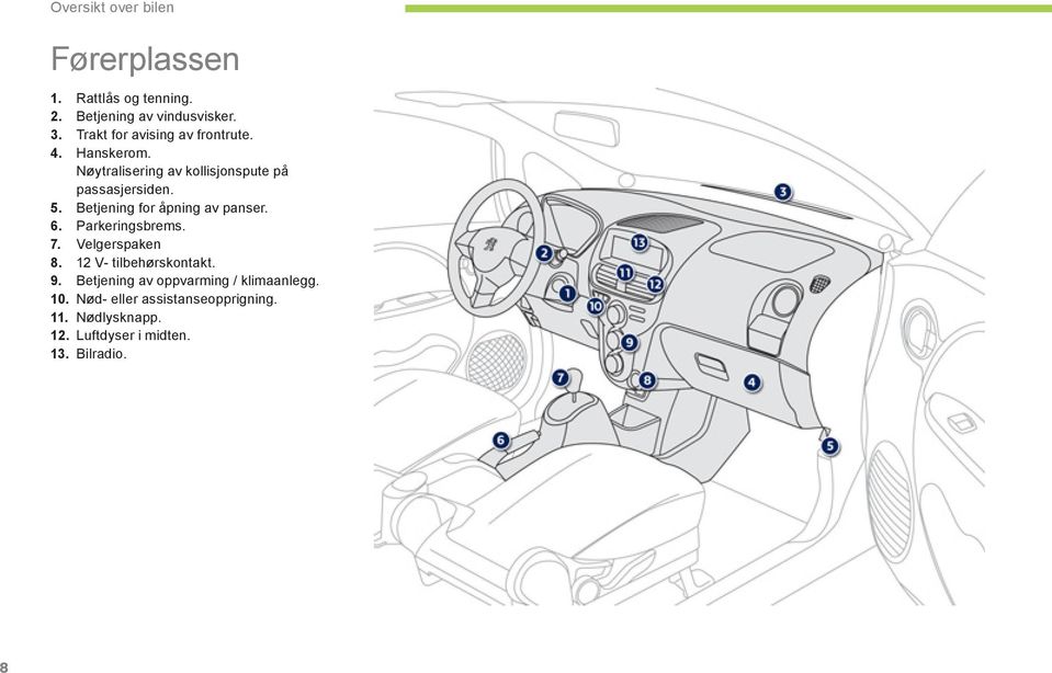 Betjening for åpning av panser. 6. Parkeringsbrems. 7. Velgerspaken 8. 12 V- tilbehørskontakt. 9.