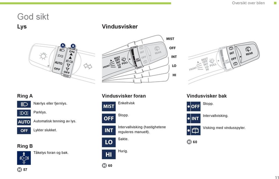 Automatisk tenning av lys. Lykter slukket. Tåkelys foran og bak. Stopp.