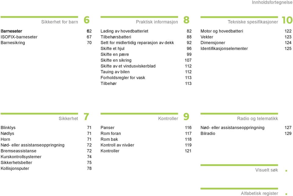 Vekter 123 Dimensjoner 124 Identifi kasjonselementer 125 Sikkerhet Blinklys 71 Nødlys 71 Horn 71 Nød- eller assistanseoppringning 72 Bremseassistanse 72 Kurskontrollsystemer 74 Sikkerhetsbelter 75