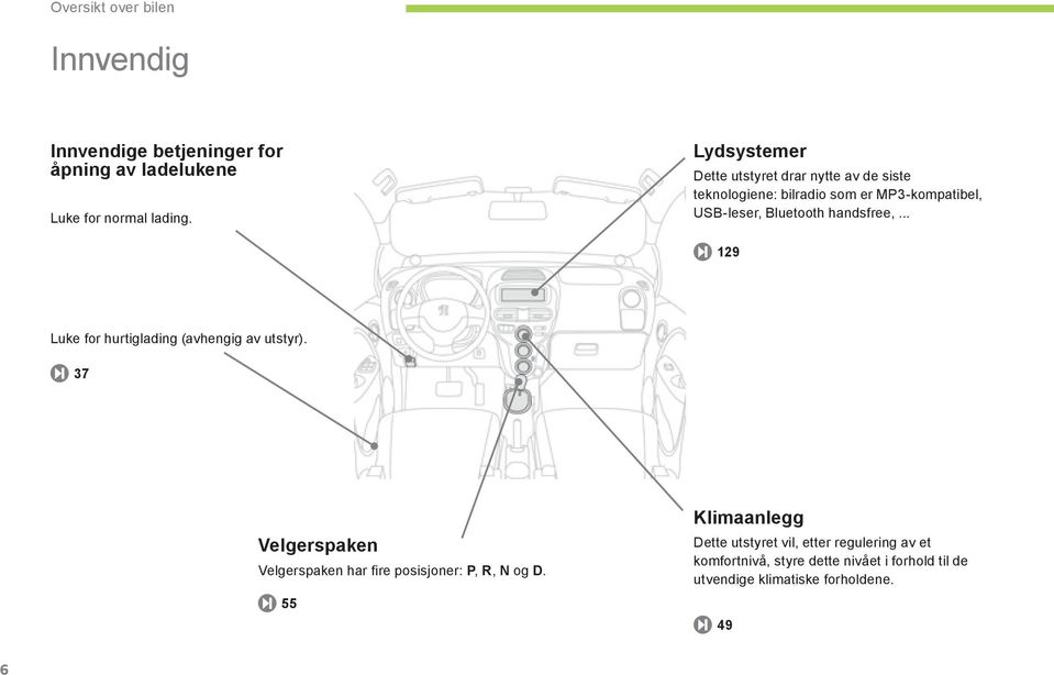 handsfree,... 129 Luke for hurtiglading (avhengig av utstyr).