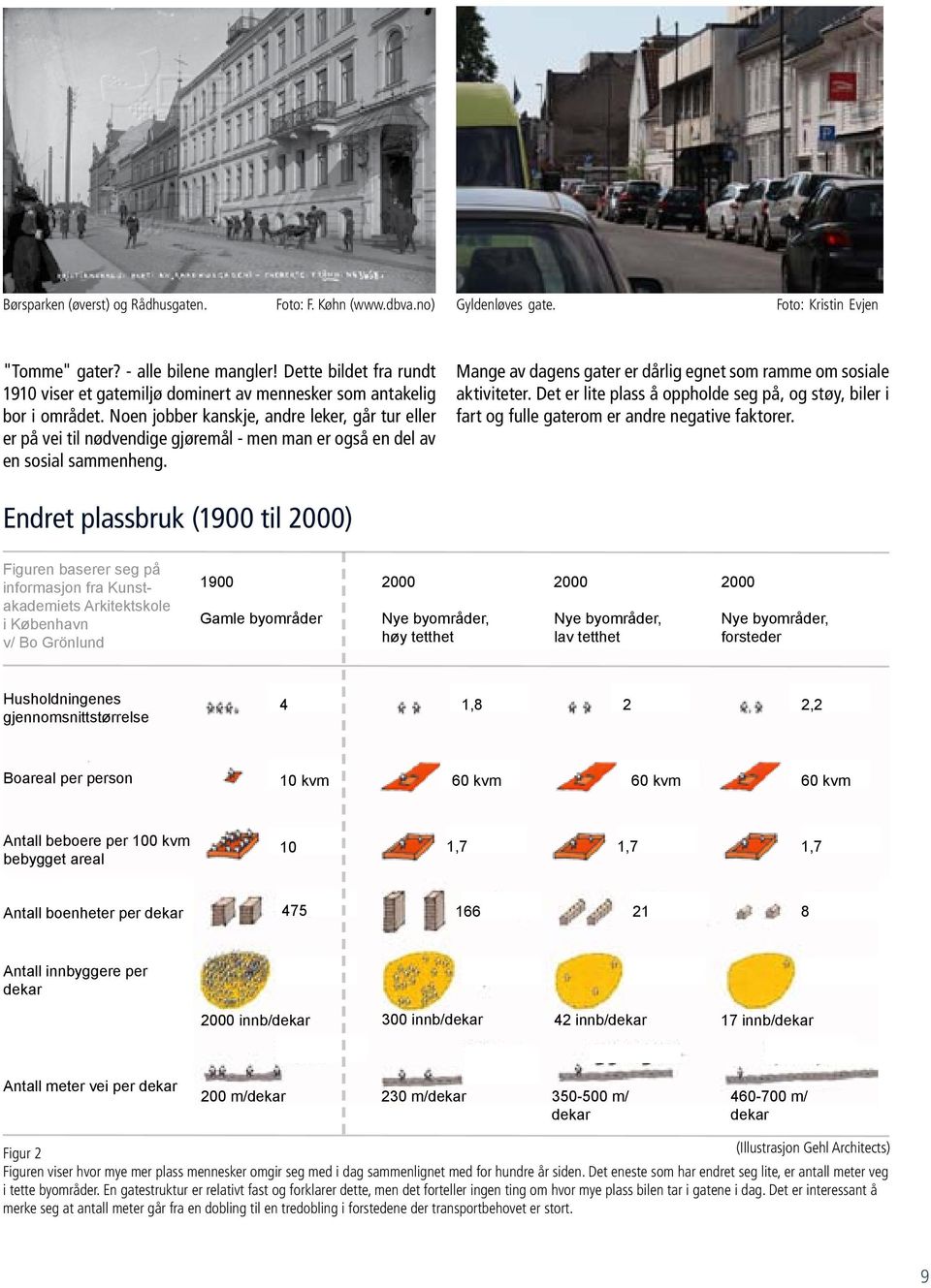 Noen jobber kanskje, andre leker, går tur eller er på vei til nødvendige gjøremål - men man er også en del av en sosial sammenheng.