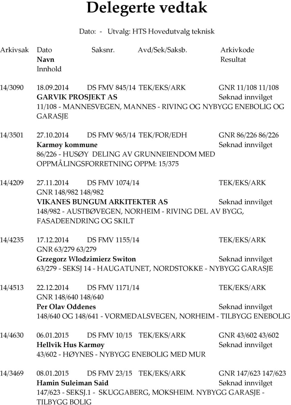 OPPMÅLINGSFORRETNING OPPM: 15/375 14/4209 27112014 DS FMV 1074/14 TEK/EKS/ARK GNR 148/982 148/982 VIKANES BUNGUM ARKITEKTER AS 148/982 - AUSTBØVEGEN, NORHEIM - RIVING DEL AV BYGG, FASADEENDRING OG