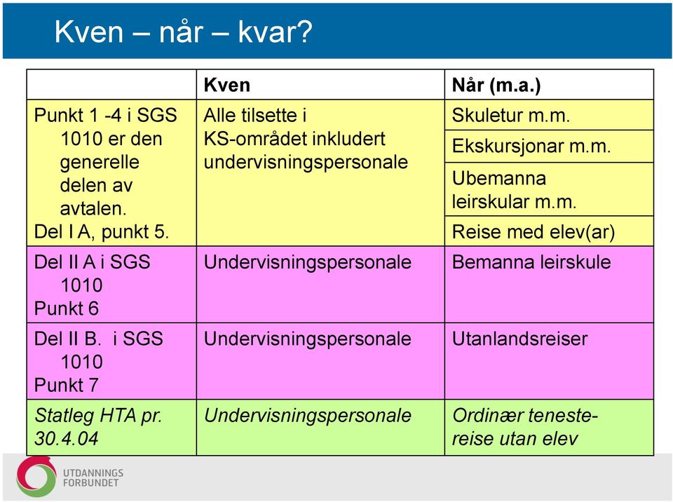 04 Kven Alle tilsette i KS-området inkludert undervisningspersonale Undervisningspersonale Undervisningspersonale