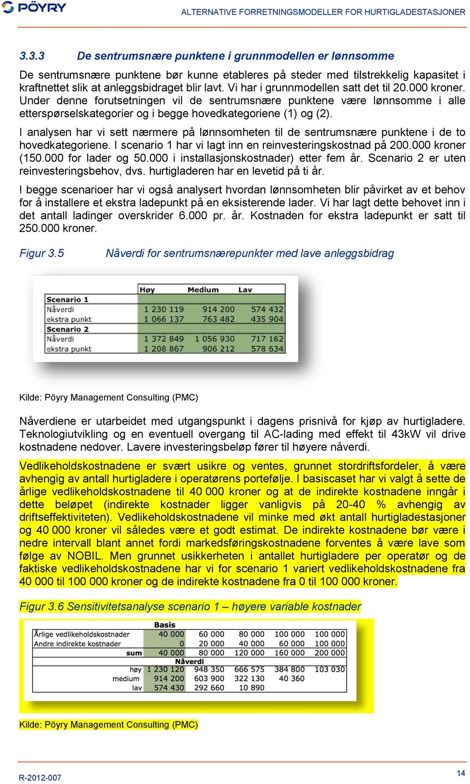 I analysen har vi sett nærmere på lønnsomheten til de sentrumsnære punktene i de to hovedkategoriene. I scenario 1 har vi lagt inn en reinvesteringskostnad på 200.000 kroner (150.000 for lader og 50.