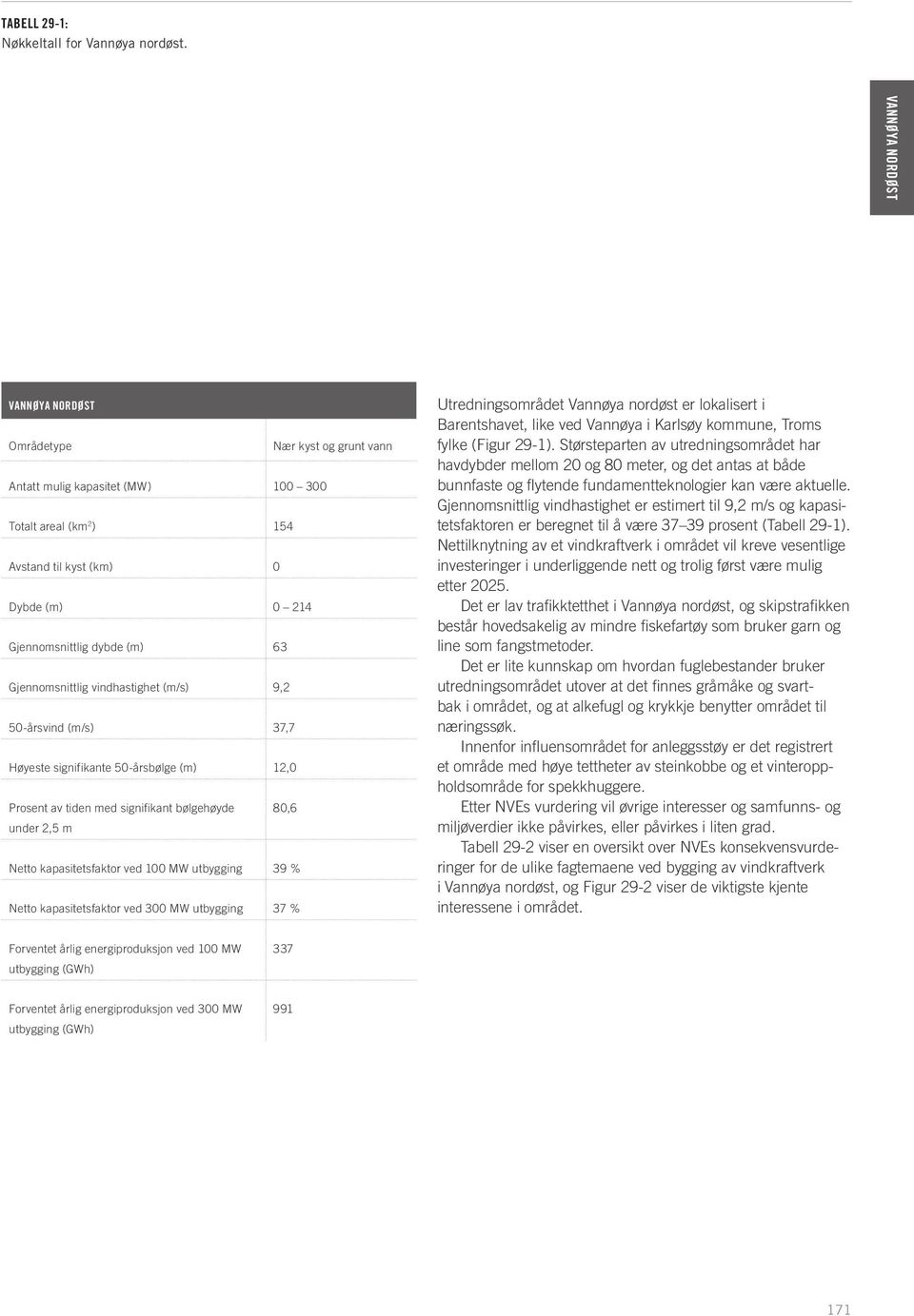 Gjennomsnittlig vindhastighet (m/s) 9,2 50-årsvind (m/s) 37,7 Høyeste signifikante 50-årsbølge (m) 12,0 Prosent av tiden med signifikant bølgehøyde 80,6 under 2,5 m Netto kapasitetsfaktor ved 100 MW