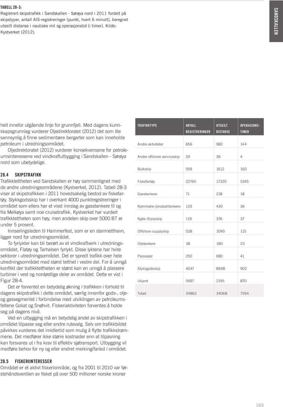 Med dagens kunnskapsgrunnlag vurderer Oljedirektoratet (2012) det som lite sannsynlig å finne sedimentære bergarter som kan inneholde petroleum i utredningsområdet.