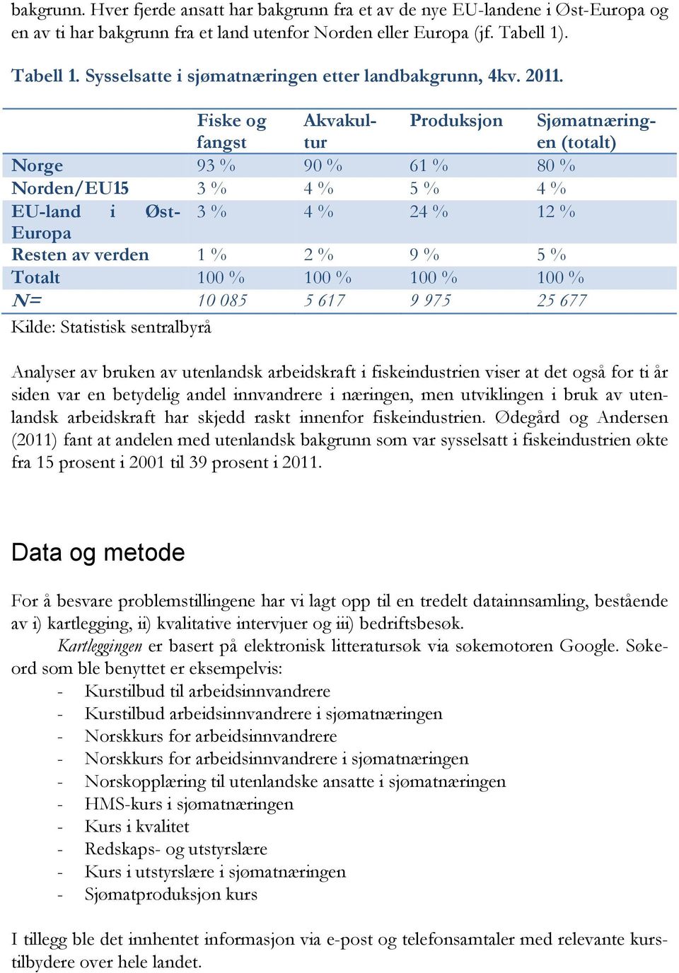 Fiske og fangst Akvakultur Produksjon Sjømatnæringen (totalt) Norge 93 % 90 % 61 % 80 % Norden/EU15 3 % 4 % 5 % 4 % EU-land i Øst- 3 % 4 % 24 % 12 % Europa Resten av verden 1 % 2 % 9 % 5 % Totalt 100