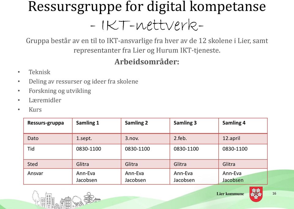 Teknisk Deling av ressurser og ideer fra skolene Forskning og utvikling Læremidler Kurs Arbeidsområder: Ressurs-gruppa Samling 1