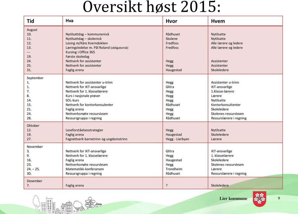 lærere og ledere Alle lærere og ledere Assistenter Assistenter Skoleledere September 1. 1. 7. 8. 14. 15. 21. 24. 28. Nettverk for assistenter u-trinn Nettverk for IKT-ansvarlige Nettverk for 1.