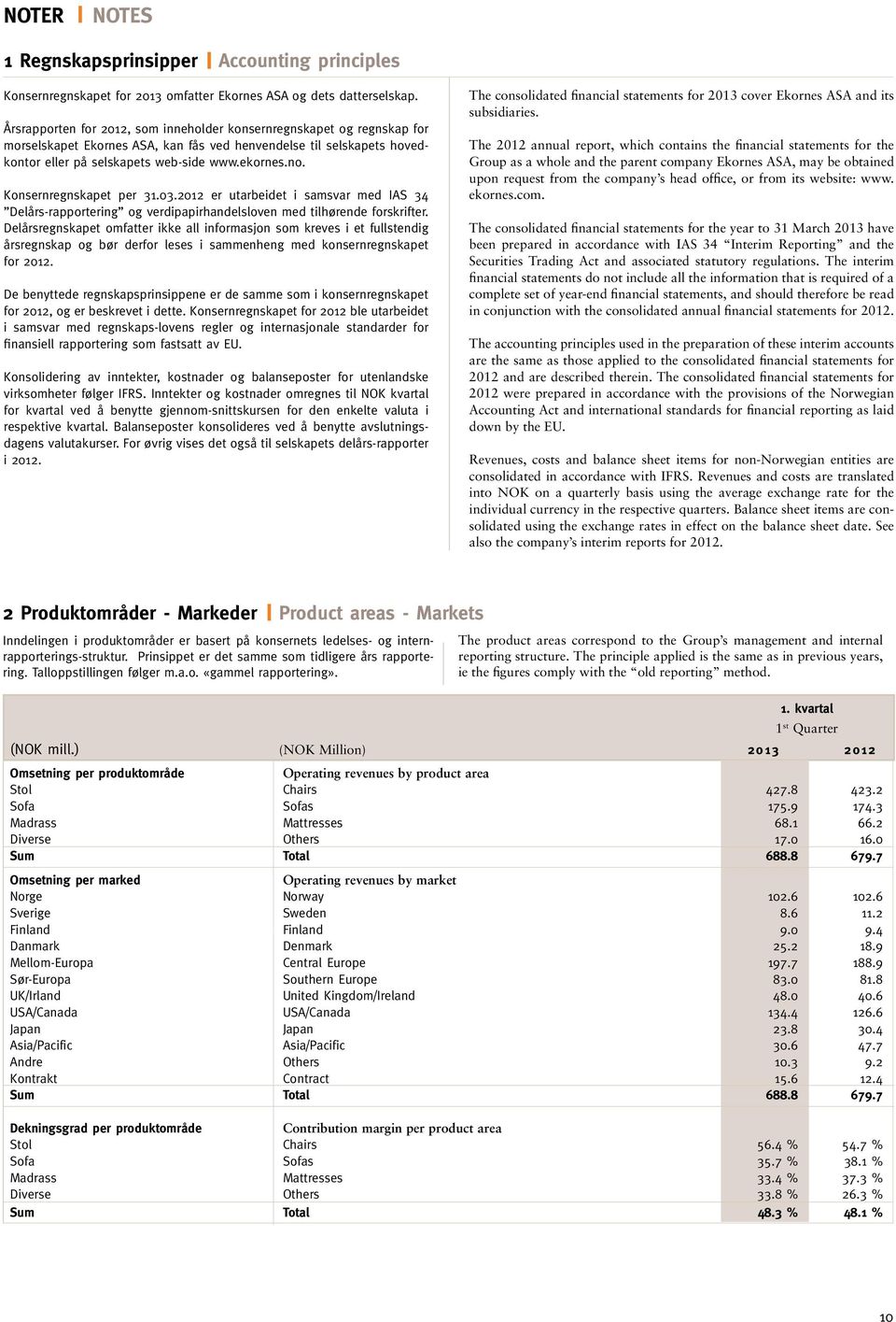 Konsernregnskapet per 31.03.2012 er utarbeidet i samsvar med IAS 34 Delårs-rapportering og verdipapirhandelsloven med tilhørende forskrifter.