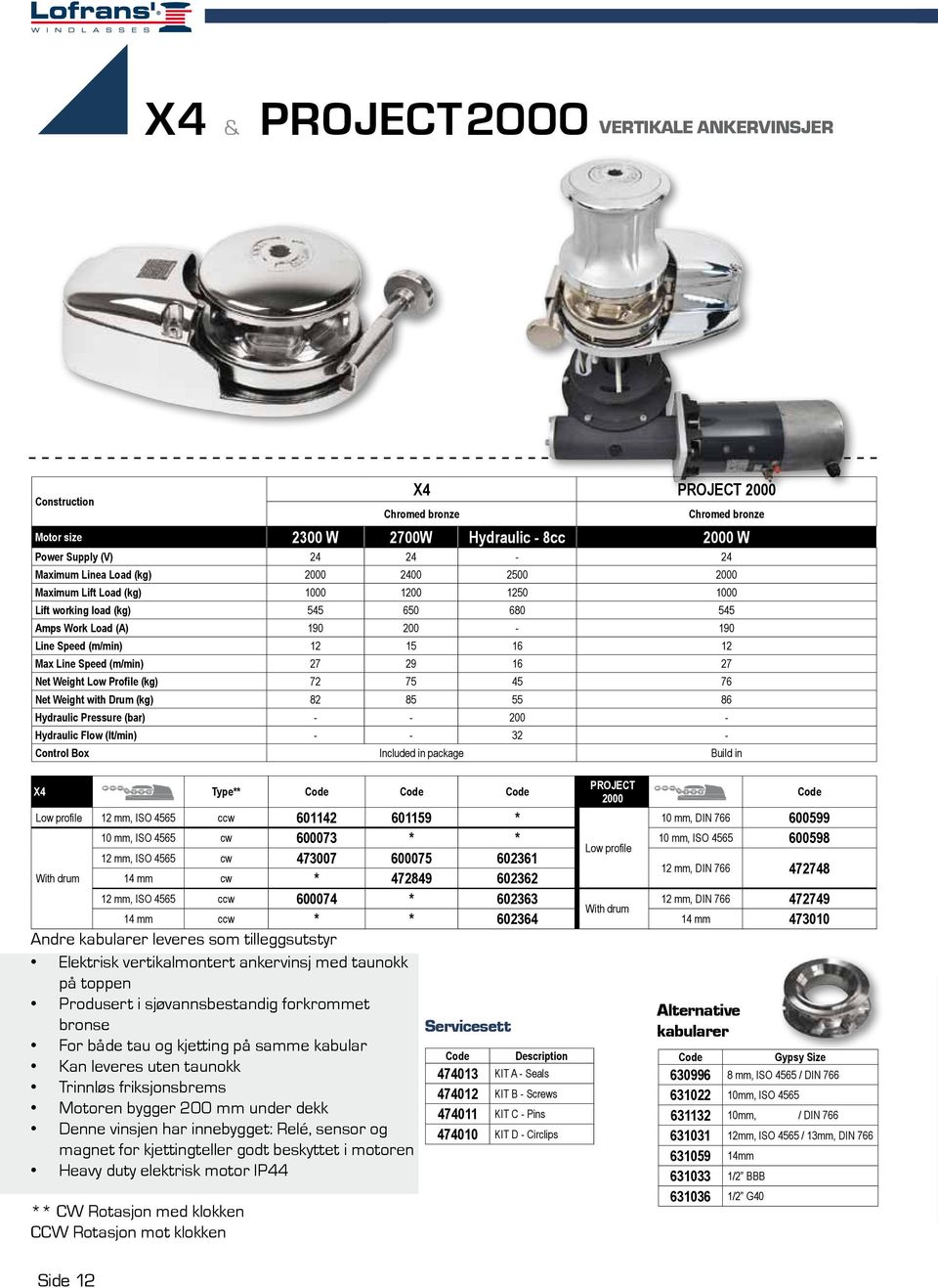 Maximum Lift Load (kg) 1000 1200 1250 1000 Lift working load (kg) 545 650 680 545 Amps Work Load (A) 190 200-190 Line Speed (m/min) 12 15 16 12 Max Line Speed (m/min) 27 29 16 27 Net Weight Low