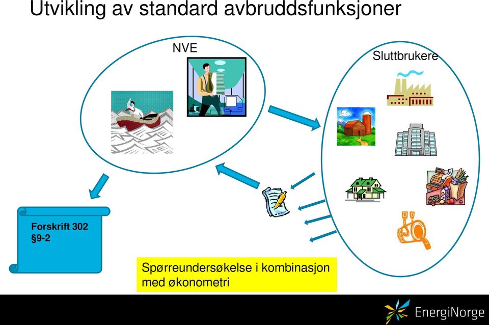 Sluttbrukere Forskrift 302 9-2