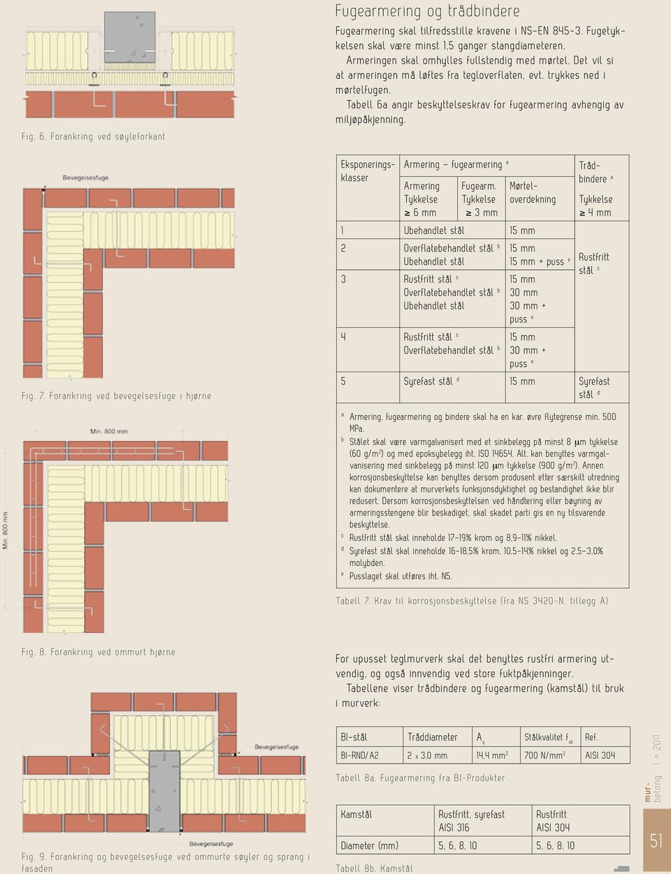 Tbell 6 ngir beskyttelseskrv for fugermering vhengig v miljøpåkjenning. Armering fugermering Armering 6 mm Fuge rm.