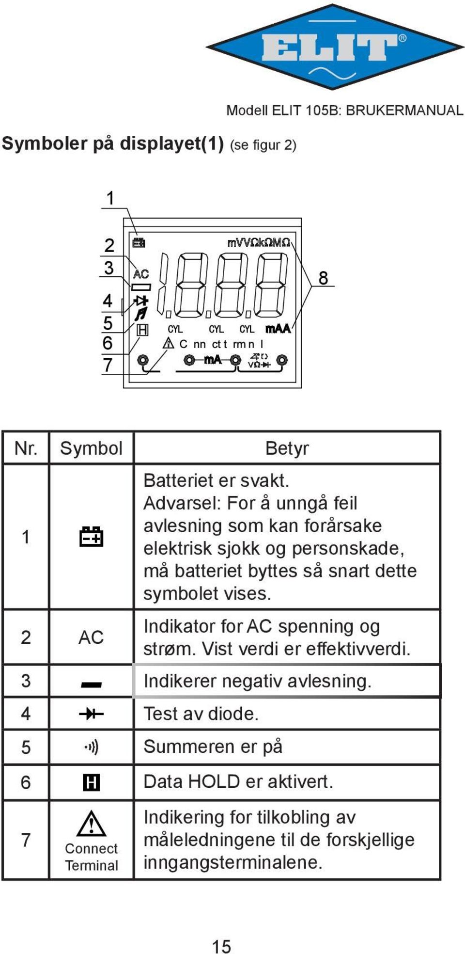 vises. 2 AC Indikator for AC spenning og strøm. Vist verdi er effektivverdi. 3 Indikerer negativ avlesning. 4 Test av diode.