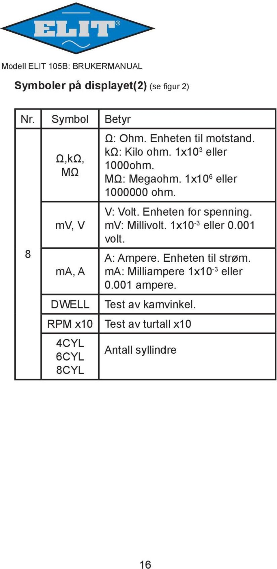 Enheten for spenning. mv, V mv: Millivolt. 1x10-3 eller 0.001 volt. A: Ampere. Enheten til strøm.