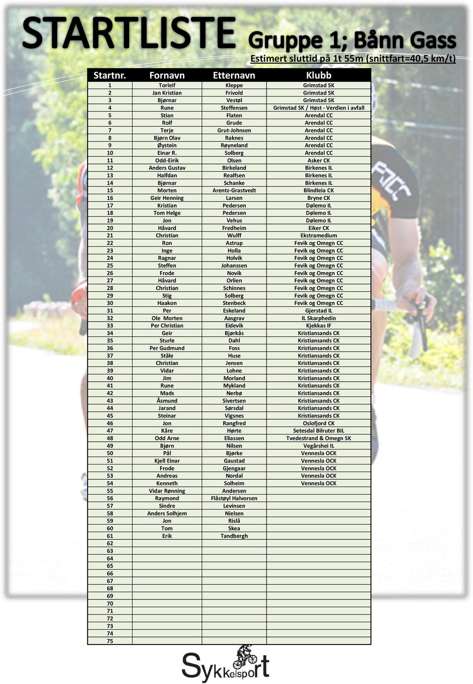 6 Rolf Grude Arendal CC 7 Terje Grut-Johnsen Arendal CC 8 Bjørn Olav Raknes Arendal CC 9 Øystein Røyneland Arendal CC 10 Einar R.